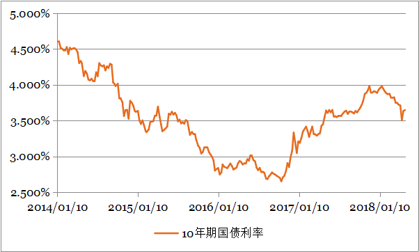 钜阵资本：观望气氛较浓，震荡格局延续