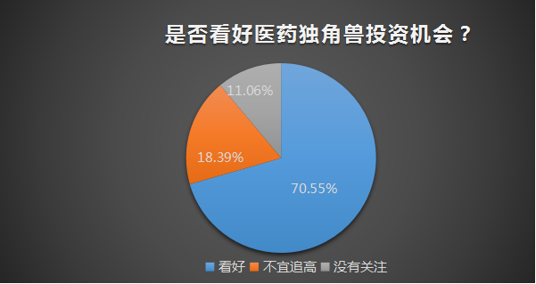 无惧大规模弃购，七成私募看好药明康德后市投资机会！