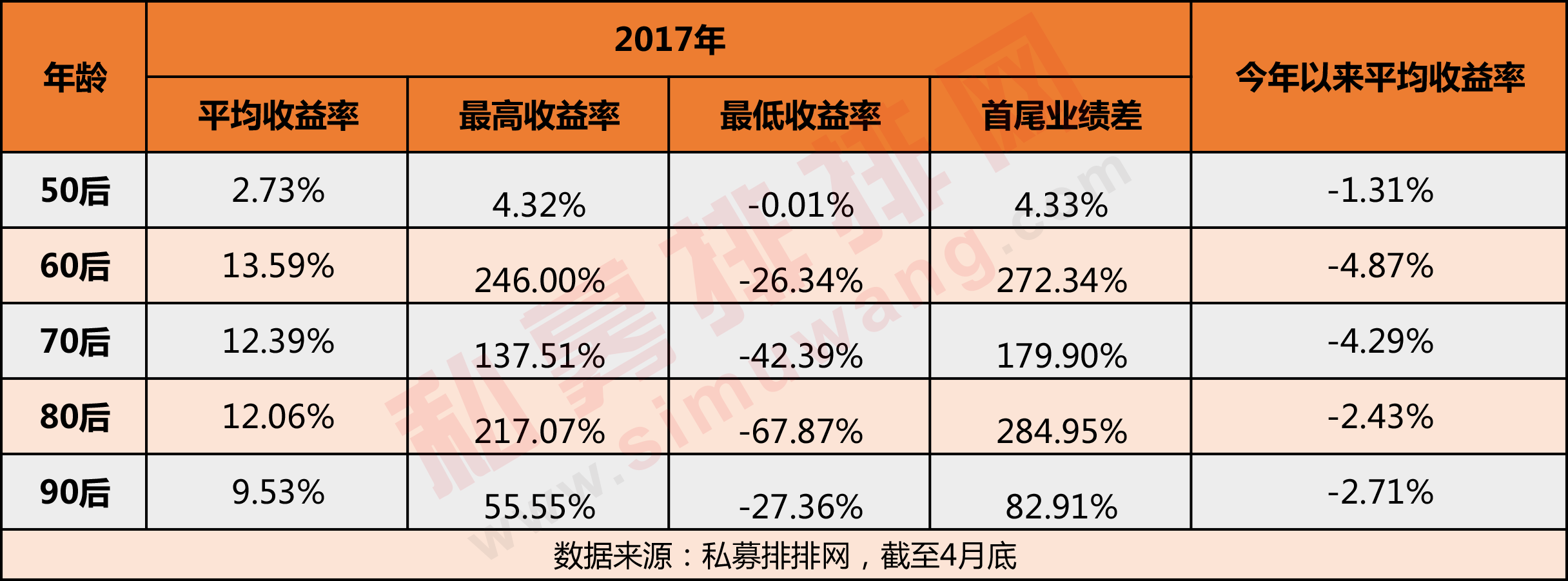 90后私募算什么，这些00后私募早已掌管百亿规模！