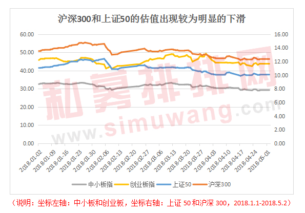 5月战火燃起！白马蓝筹已具备投资价值，百亿私募来划重点！