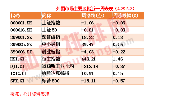 5月战火燃起！白马蓝筹已具备投资价值，百亿私募来划重点！