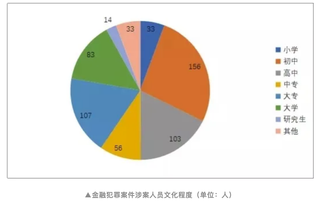 如何识破金融犯罪迷局？