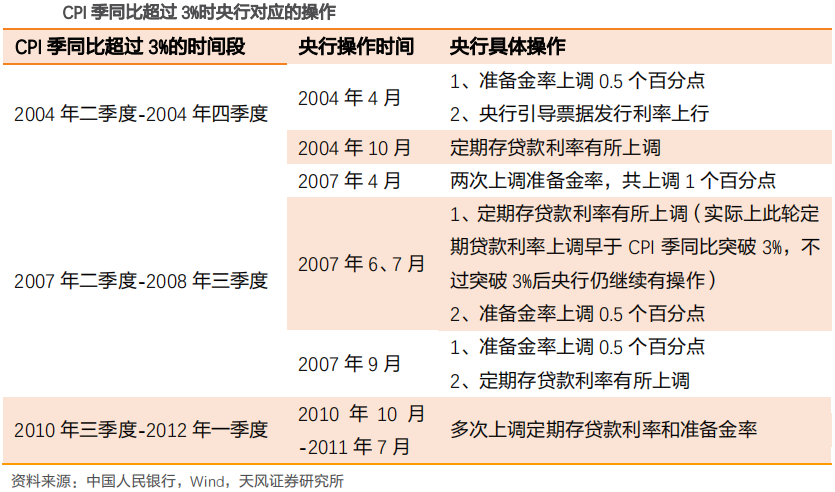 【热点解读】央行近期的操作如何理解