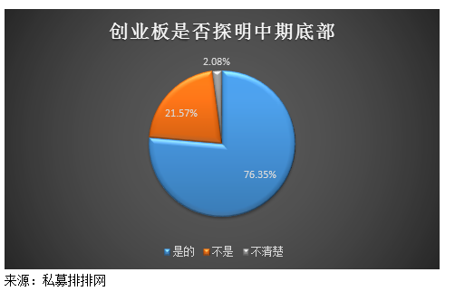 伊利、格力等白马股巨量跌停！私募看好这些投资机会