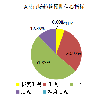 外资即将抢先布局A股  私募看好挖坑后的大蓝筹