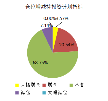 外资即将抢先布局A股  私募看好挖坑后的大蓝筹