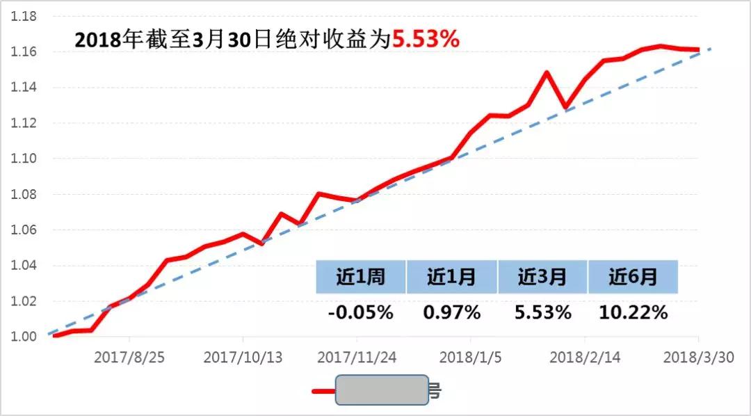 看透了！这才是真正的量化投资！