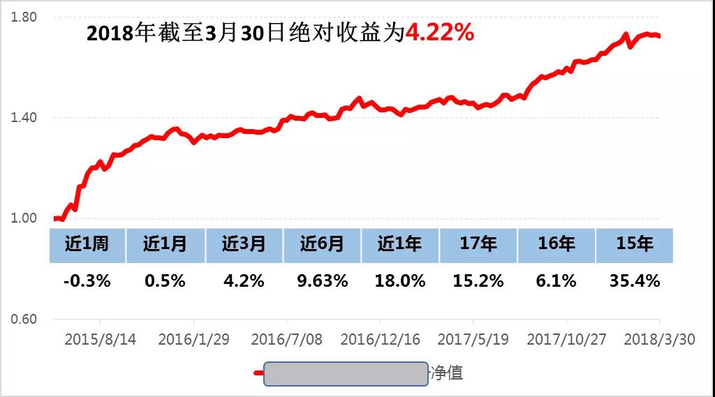 看透了！这才是真正的量化投资！