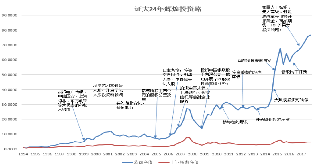 3年590%，量化小年依旧30%收益，24年老牌私募做对了什么？