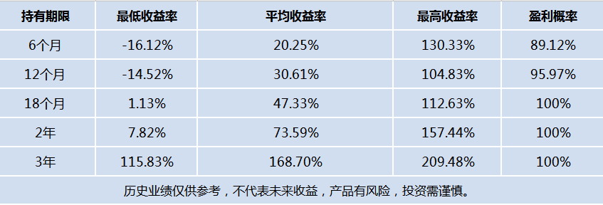 3年590%，量化小年依旧30%收益，24年老牌私募做对了什么？