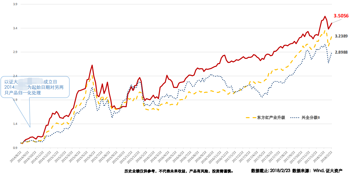 3年590%，量化小年依旧30%收益，24年老牌私募做对了什么？