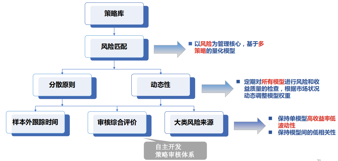 3年590%，量化小年依旧30%收益，24年老牌私募做对了什么？