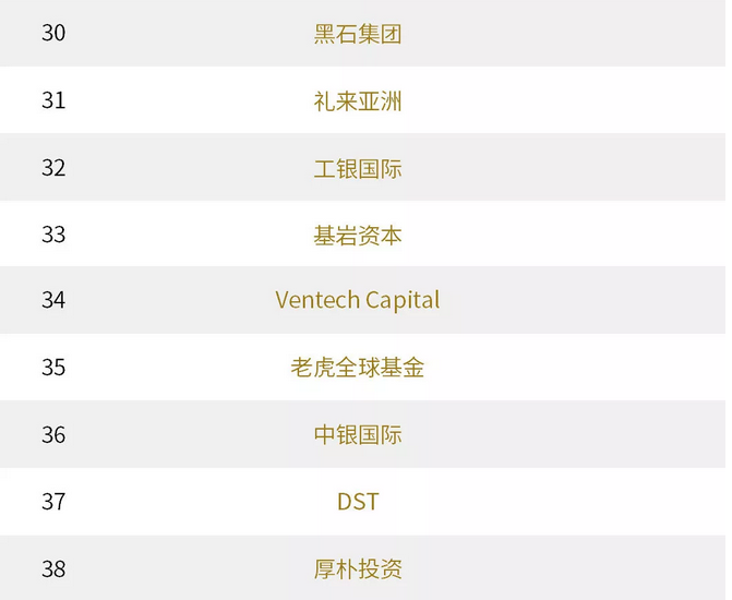 基岩资本跻身“2017最佳海外私募股权投资机构TOP50” 榜单