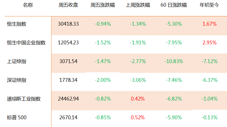 钜阵资本：资金面压力增大，震荡仍将延续