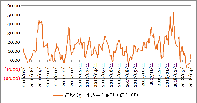 钜阵资本：资金面压力增大，震荡仍将延续