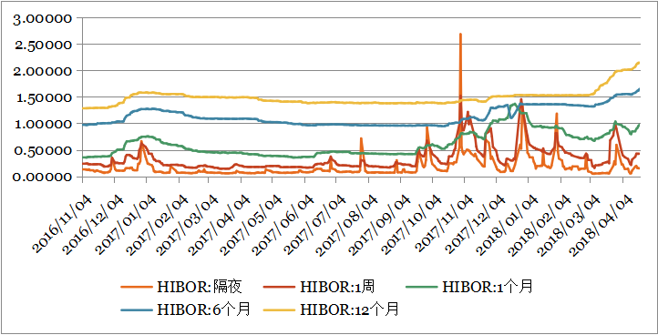 钜阵资本：资金面压力增大，震荡仍将延续