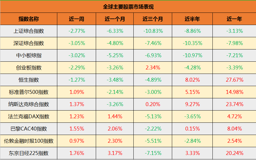 私募一周热评：债市可期待，港股牛市长期可持续