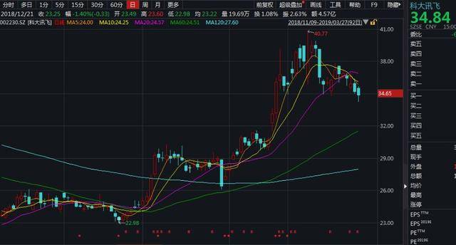 期货大佬葛卫东淡出私募圈 转让其名下控股私募