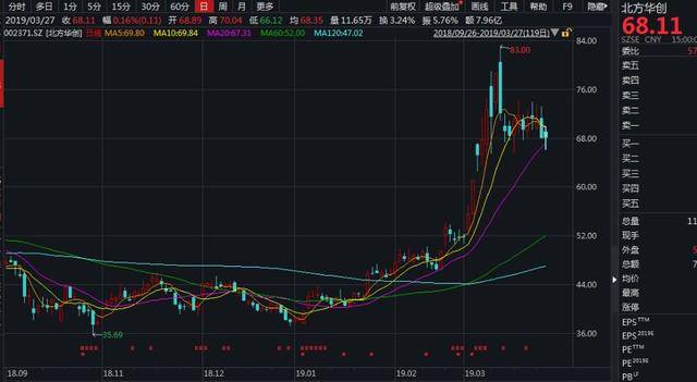 期货大佬葛卫东淡出私募圈 转让其名下控股私募