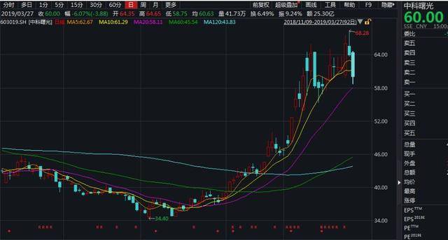 期货大佬葛卫东淡出私募圈 转让其名下控股私募