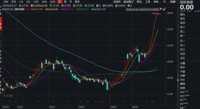 期货大佬葛卫东淡出私募圈 转让其名下控股私募