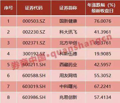 期货大佬葛卫东淡出私募圈 转让其名下控股私募