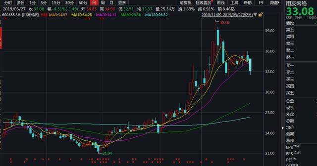 期货大佬葛卫东淡出私募圈 转让其名下控股私募