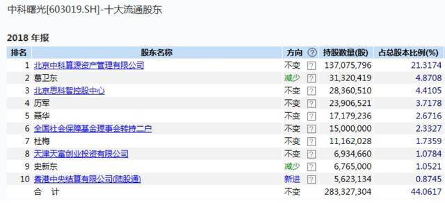 期货大佬葛卫东淡出私募圈 转让其名下控股私募