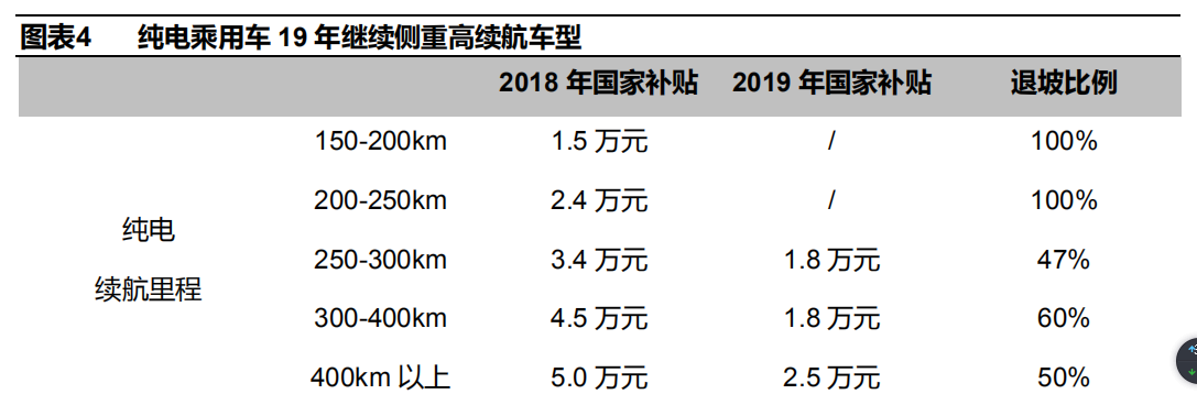 汽车行业大地震！新能源汽车补贴腰斩，燃料电池涨停成投资风口！