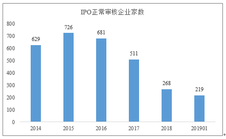 雷杰：呼吁新一届发审委大幅提高IPO过会率