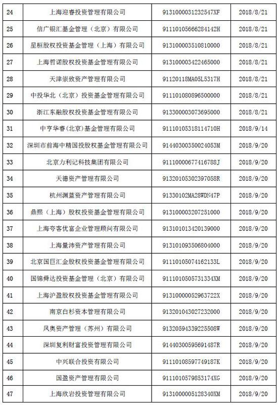 47家私募异常经营未提交专项法律意见书 被协会注