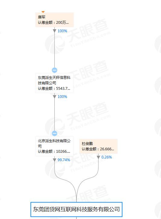 昨日向中融信托办理股份质押 今日实控人警