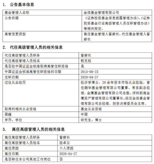 金信基金段卓立因个人原因离任 总经理殷克胜代任督察长