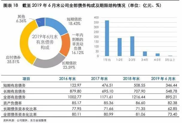 泛海割尾求生 12亿美元出售旧金山项目