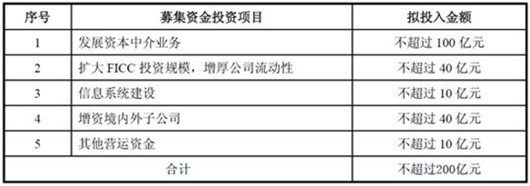 上市券商600亿定增在路上！海通证券200亿、南京证券60亿最新获批，今年来至少5家券商获准定增