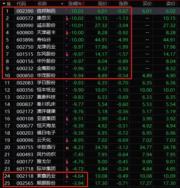 千亿级P2P团贷网爆雷！10亿游资被活埋，今年投资主线该是什么？