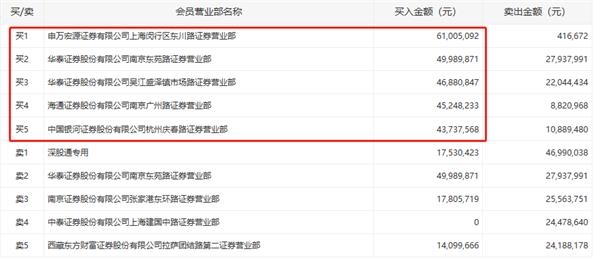 千亿级P2P团贷网爆雷！10亿游资被活埋，今年投资主线该是什么？