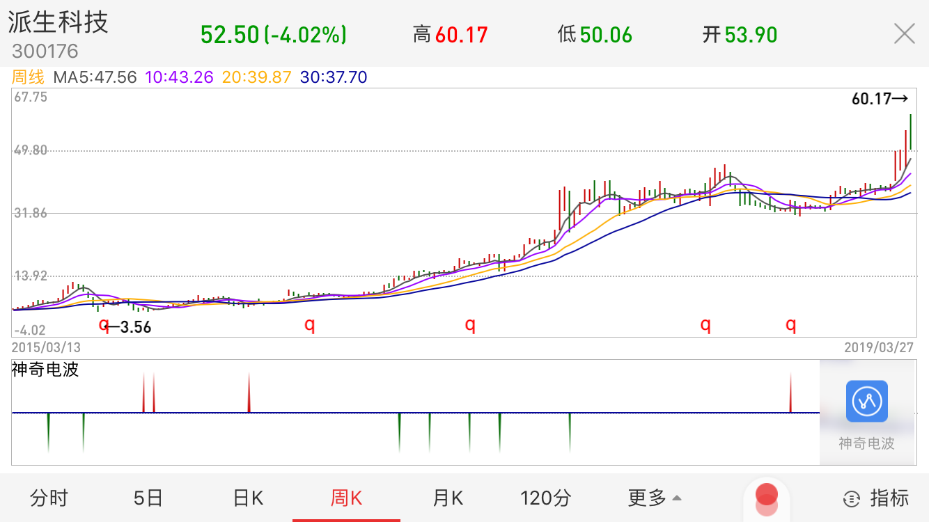 千亿级P2P团贷网爆雷！10亿游资被活埋，今年投资主线该是什么？