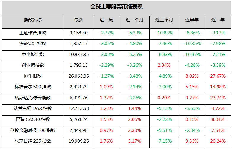 钜阵资本：中小创仍有补跌的空间