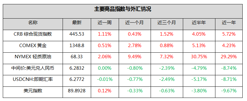 钜阵资本：中小创仍有补跌的空间