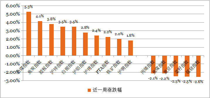 钜阵资本：中小创仍有补跌的空间