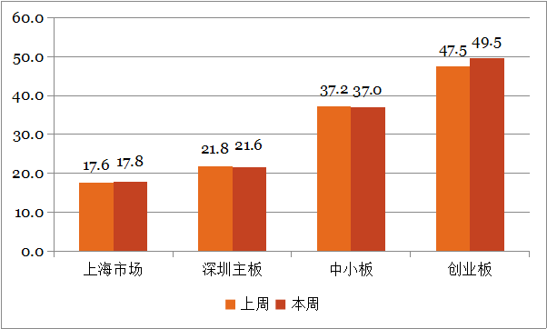 钜阵资本：中小创仍有补跌的空间