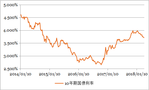 钜阵资本：中小创仍有补跌的空间