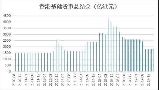 33年来首次！港币即将“加息”？