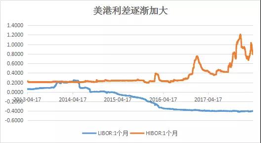 33年来首次！港币即将“加息”？