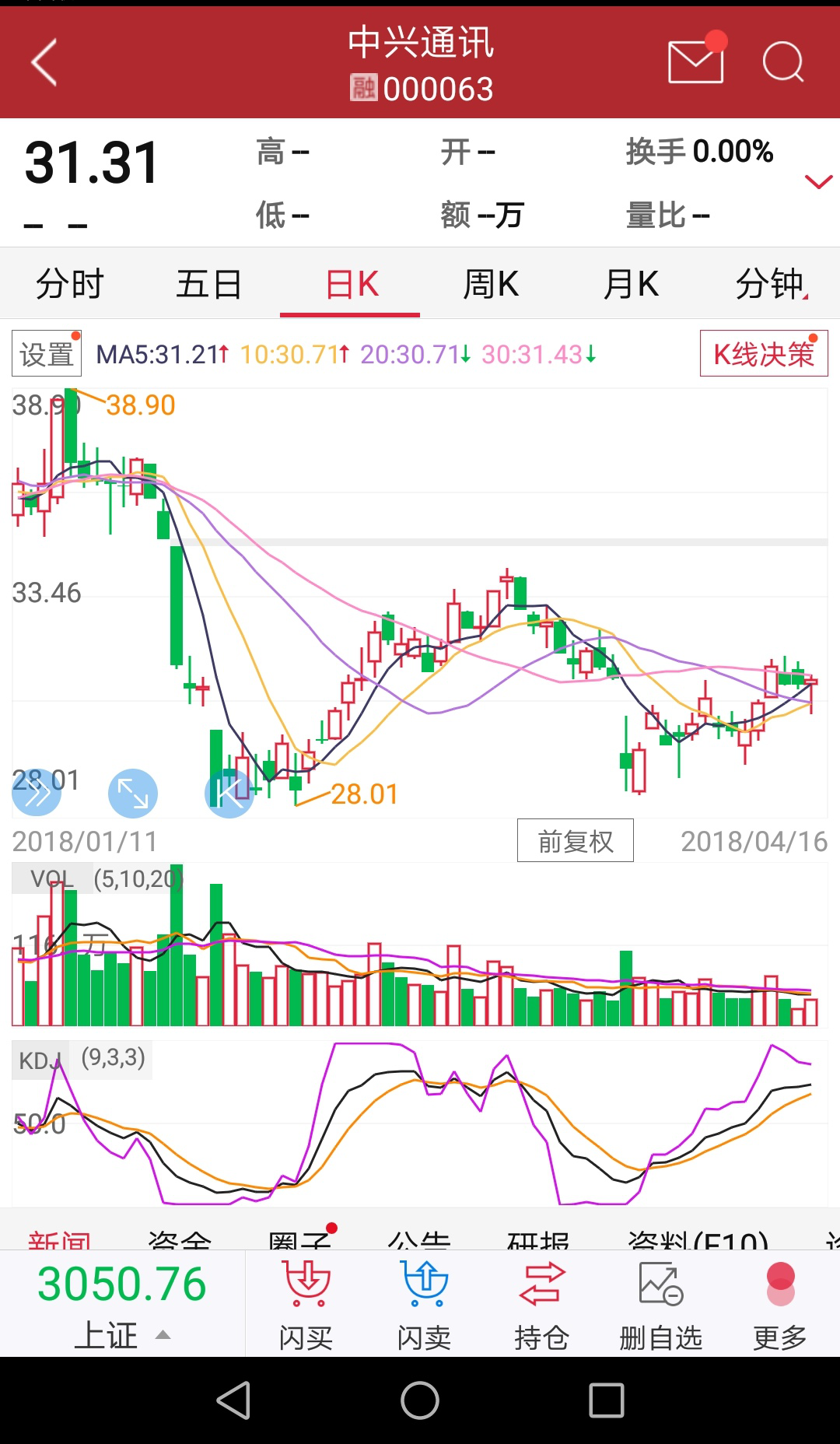 遭美英封杀，还被两个“跌停”，中兴通讯敲响国内半导体警钟！