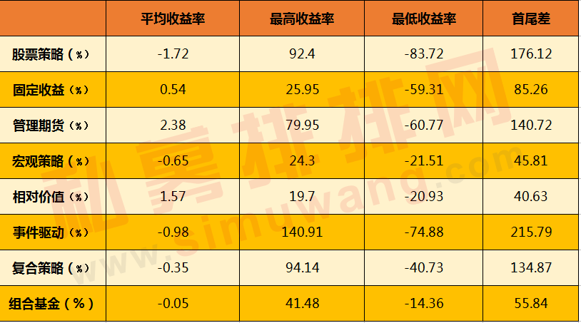 CTA策略2018王者归来，私募看好这两大品种！