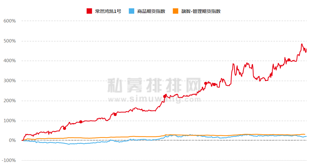 2018年一季度黑马大揭秘：这家私募三个月业绩翻倍！