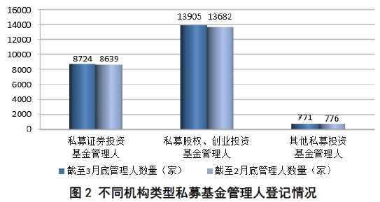 12万亿私募江湖新格局 3个月暴增9400亿(百亿级名单)