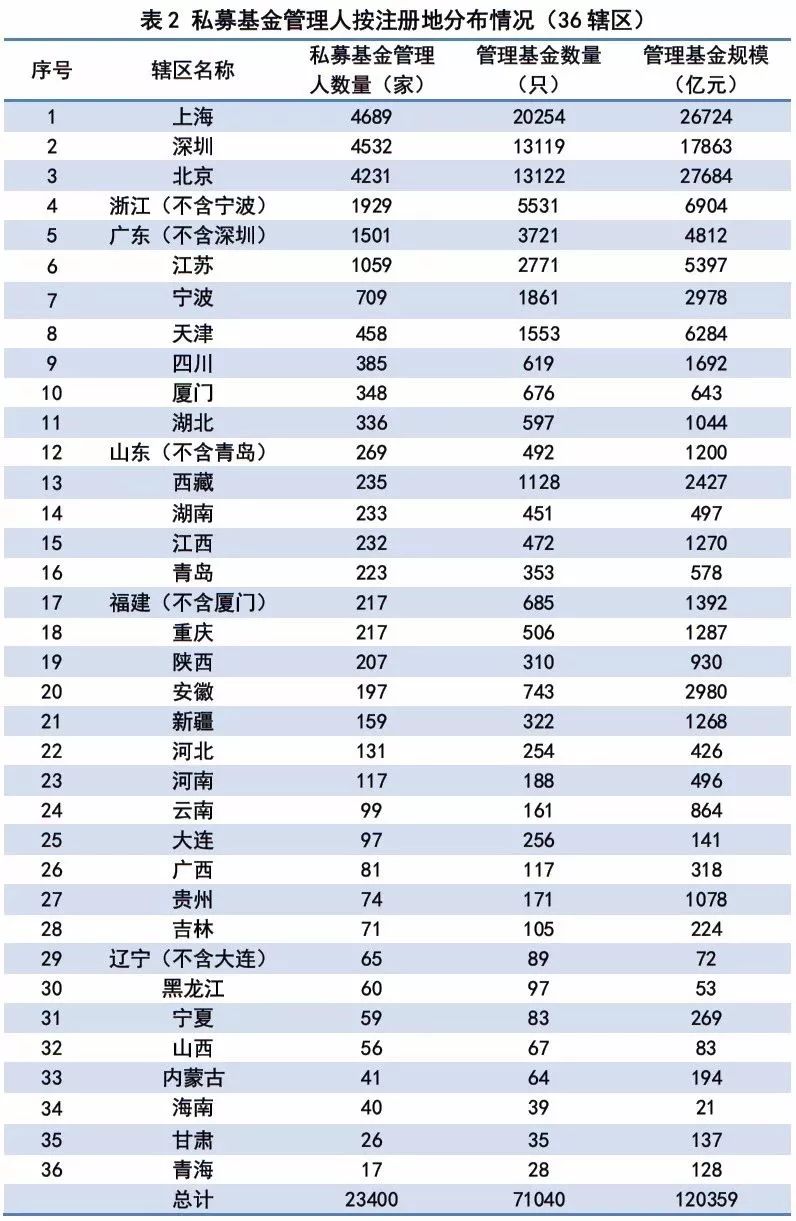 12万亿私募江湖新格局 3个月暴增9400亿(百亿级名单)